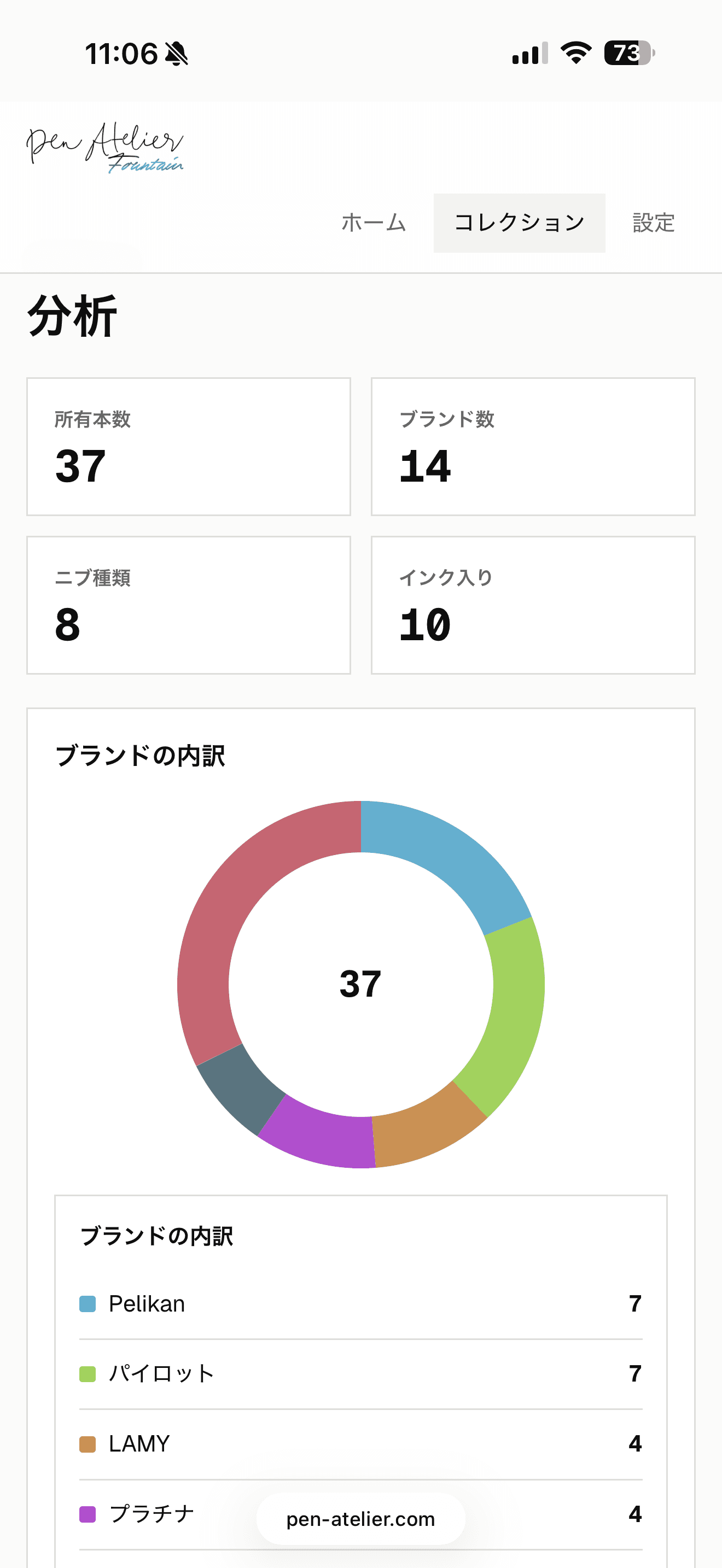 ブランド別の所有本数を表示するコレクション分析画面